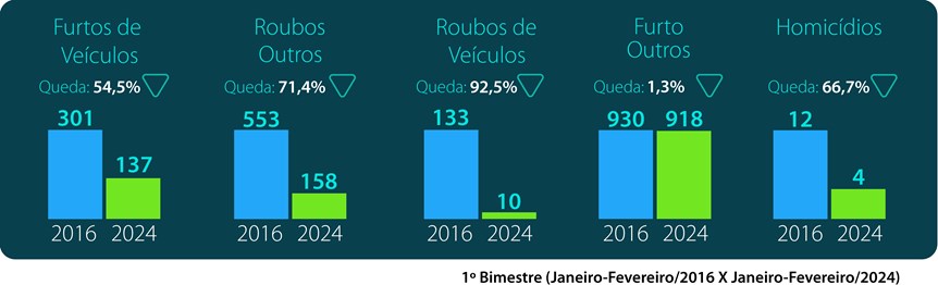 COMPARATIVO 2016 X 2024