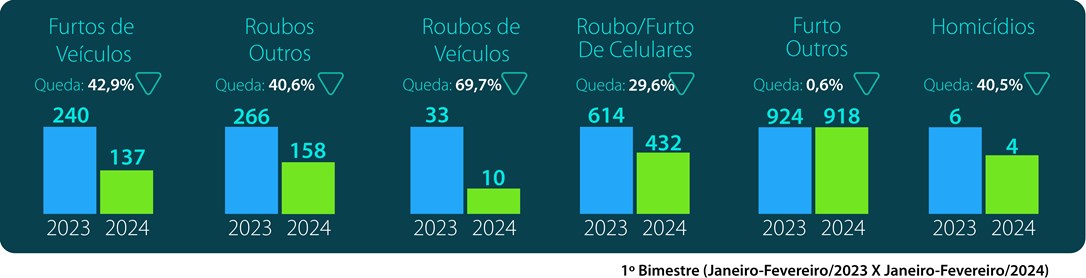 COMPARATIVO 2023 X 2024