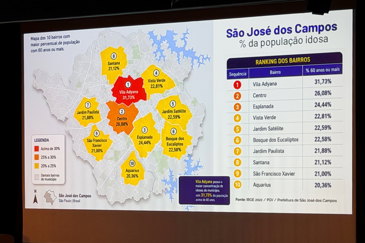 Lançamento do programa Conecta50+