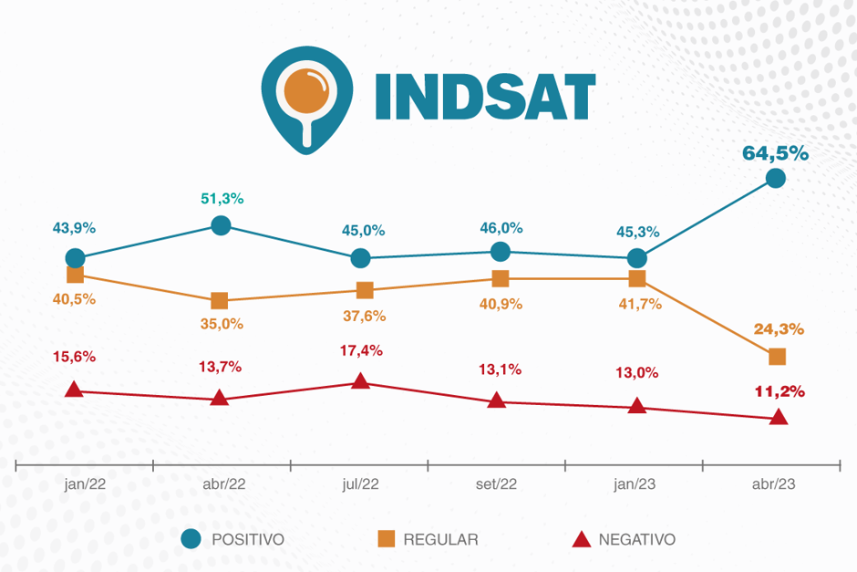 indsat_gra-fico.png